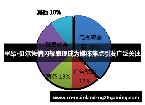 里昂·贝尔凭借闪耀表现成为媒体焦点引发广泛关注 里昂·贝尔凭借闪耀表现成为媒体焦点引发广泛关注