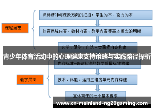 青少年体育活动中的心理健康支持策略与实践路径探析 青少年体育活动中的心理健康支持策略与实践路径探析
