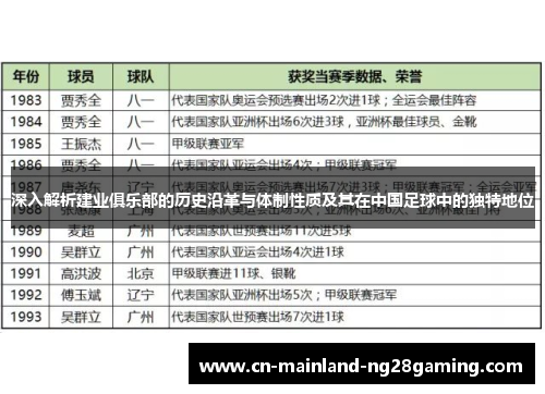 深入解析建业俱乐部的历史沿革与体制性质及其在中国足球中的独特地位