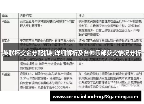 英联杯奖金分配机制详细解析及各俱乐部获奖情况分析