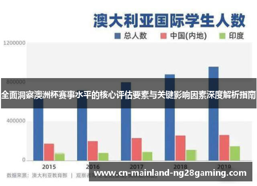 全面洞察澳洲杯赛事水平的核心评估要素与关键影响因素深度解析指南 全面洞察澳洲杯赛事水平的核心评估要素与关键影响因素深度解析指南