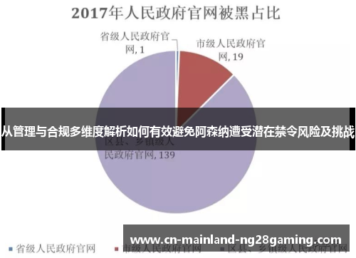 从管理与合规多维度解析如何有效避免阿森纳遭受潜在禁令风险及挑战 从管理与合规多维度解析如何有效避免阿森纳遭受潜在禁令风险及挑战