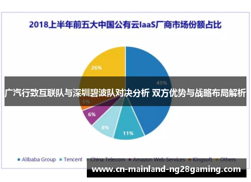 广汽行致互联队与深圳碧波队对决分析 双方优势与战略布局解析