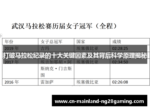 打破马拉松纪录的十大关键因素及其背后科学原理揭秘 打破马拉松纪录的十大关键因素及其背后科学原理揭秘